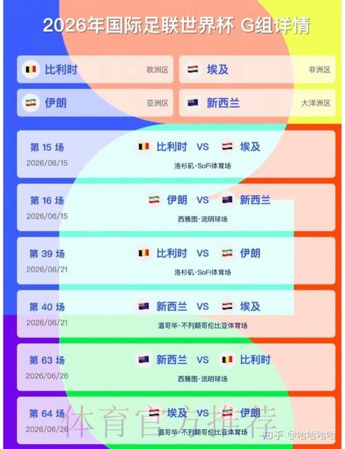 2026美加墨世界杯小组赛积分完整版