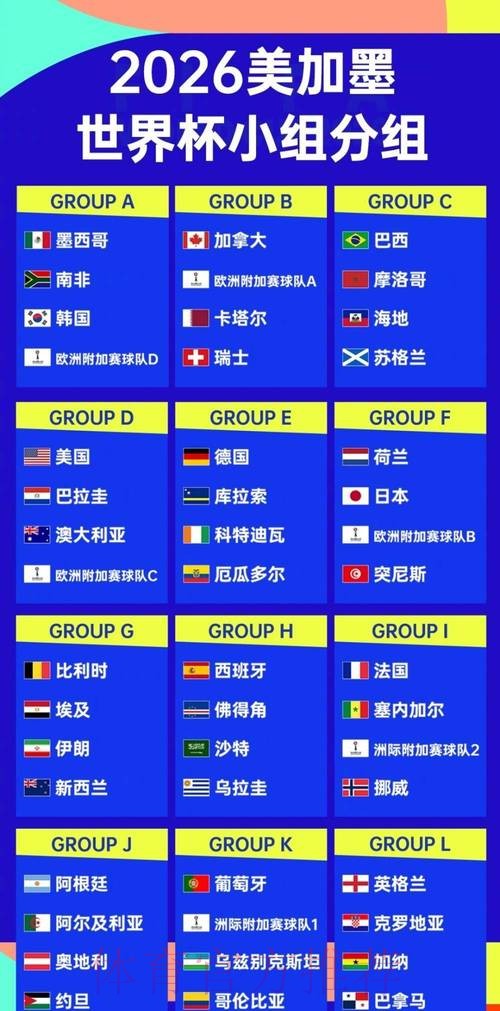 2026世界杯排名 2026世界杯排名