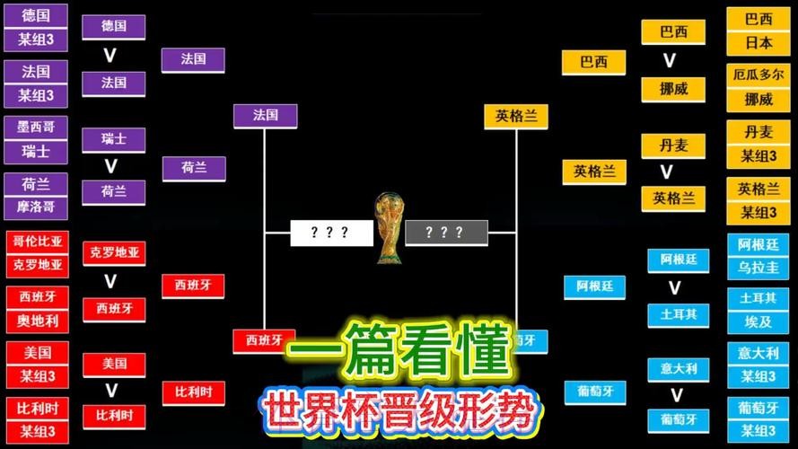 世界杯出线规则怎么看